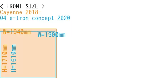 #Cayenne 2018- + Q4 e-tron concept 2020